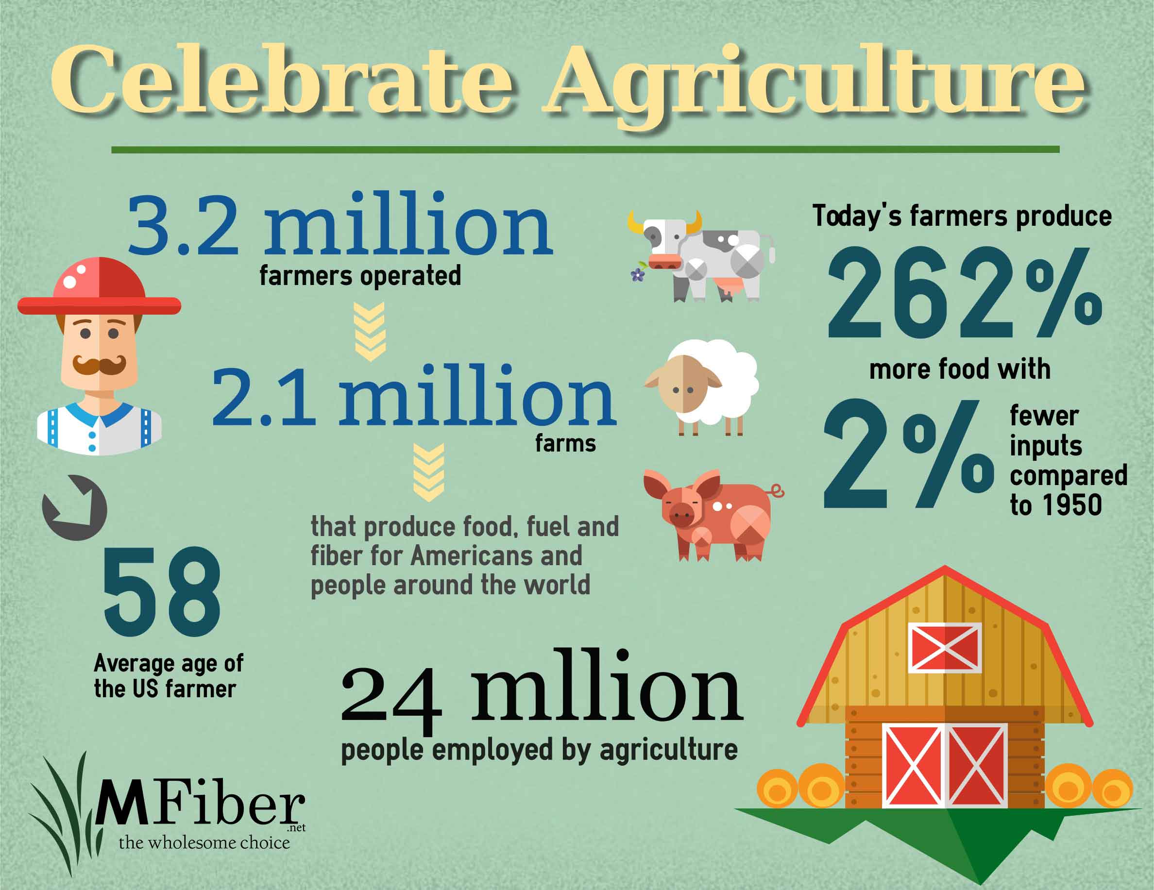 National Ag Week Reminds Us About Our Commitment to Farmers
